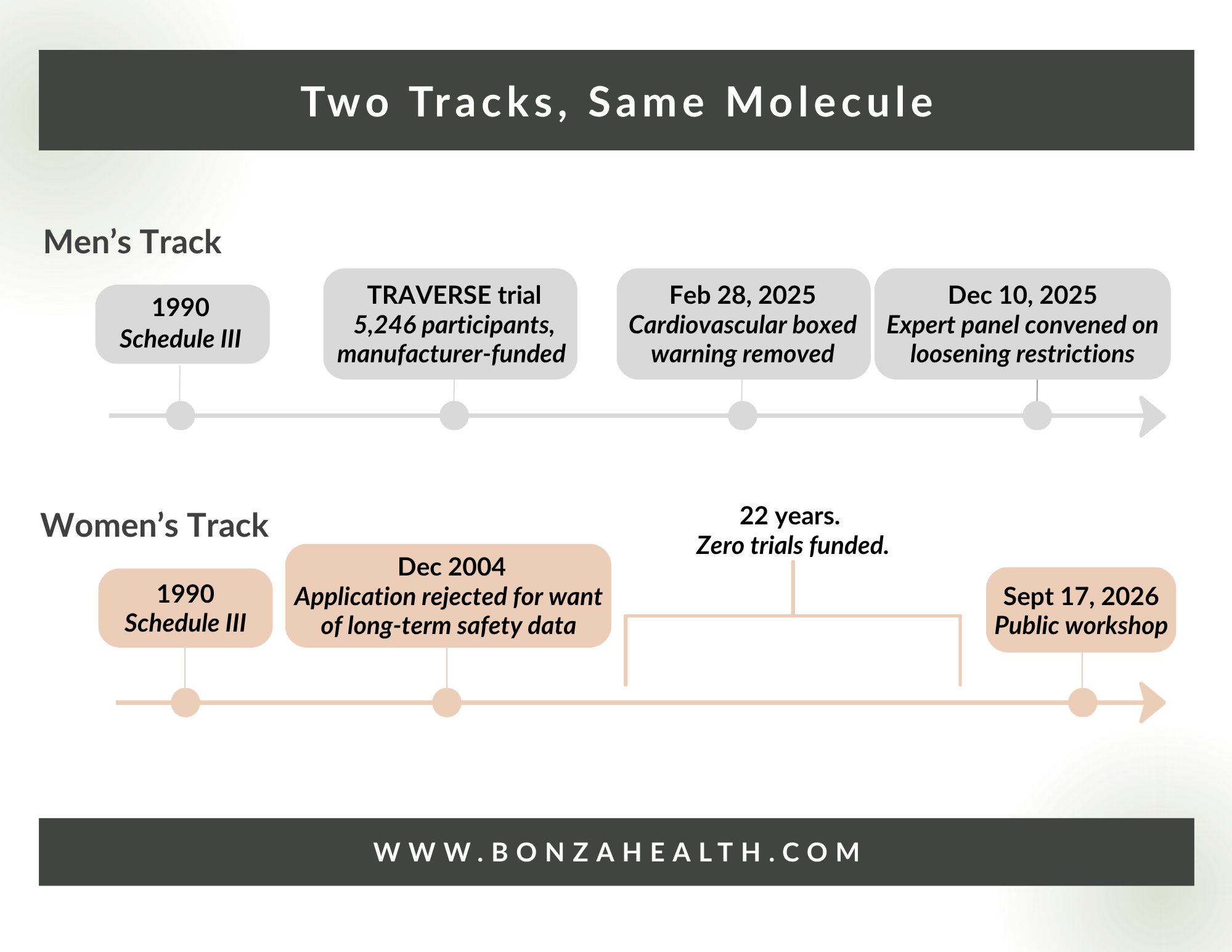 Figure 5. Two tracks, same molecule