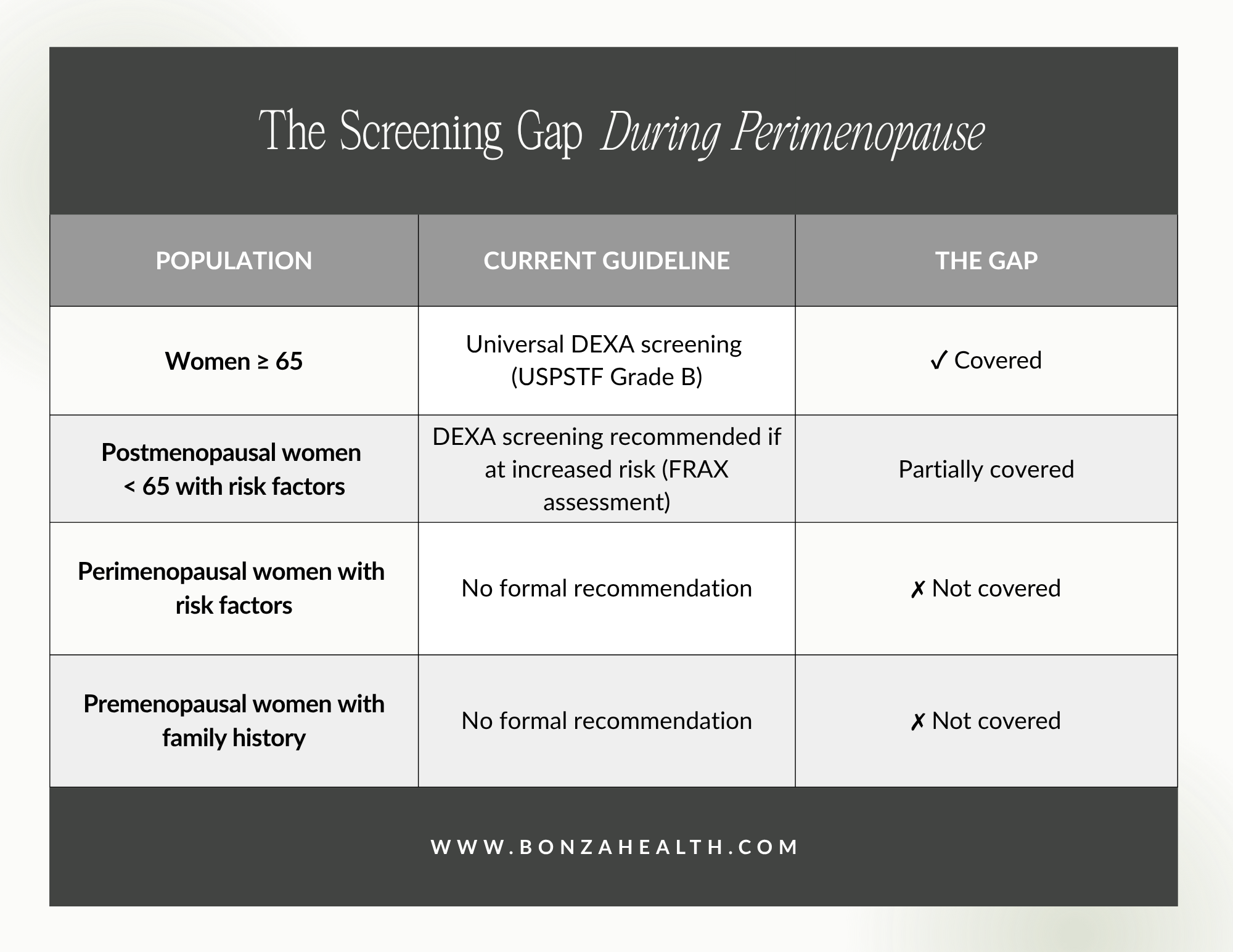 The screening gap