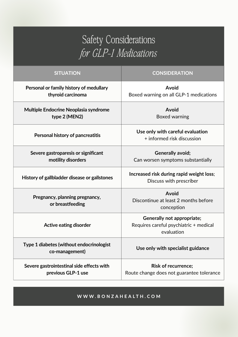 Who should not use GLP-1 medications