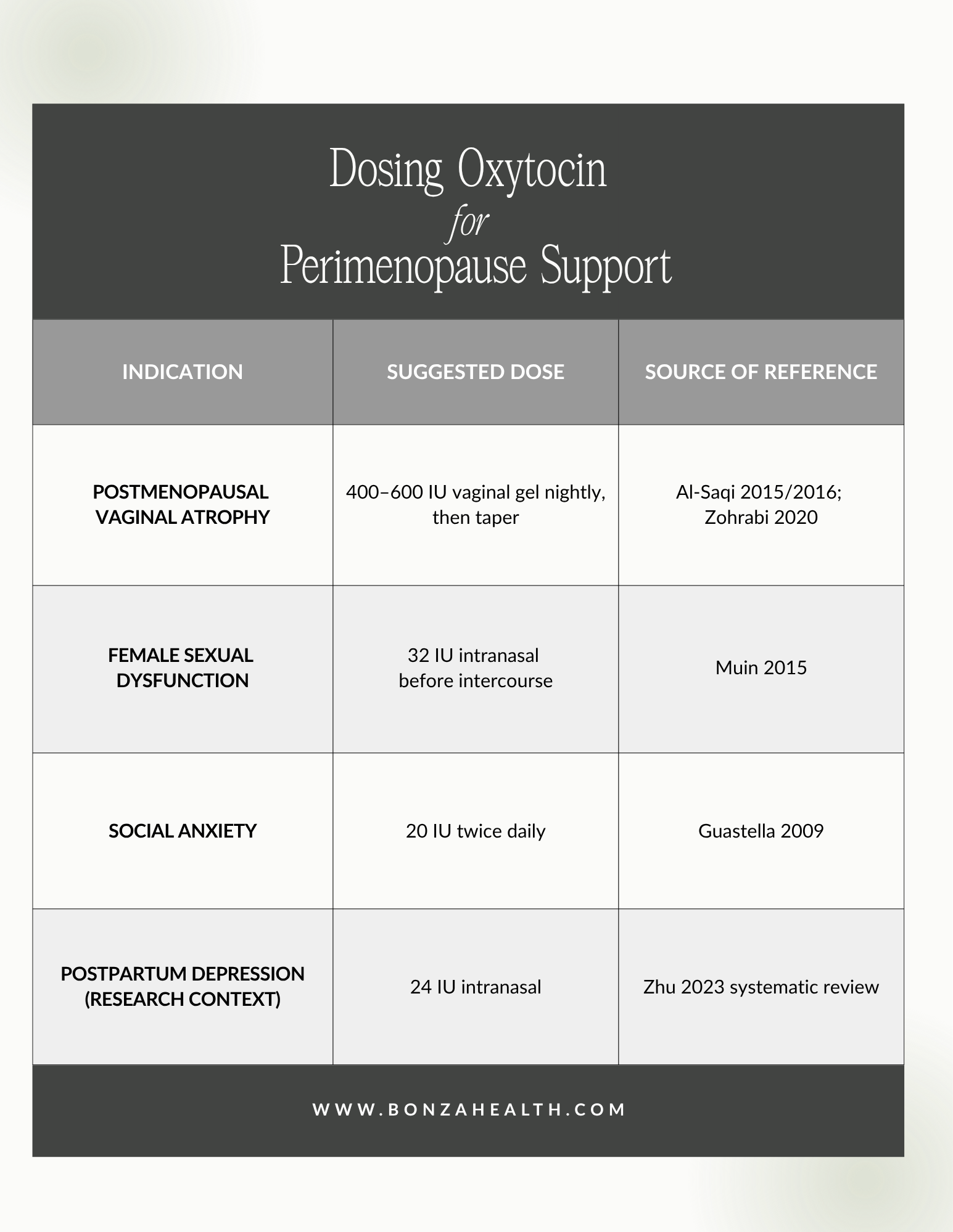 Dosing oxytocin for perimenopause support