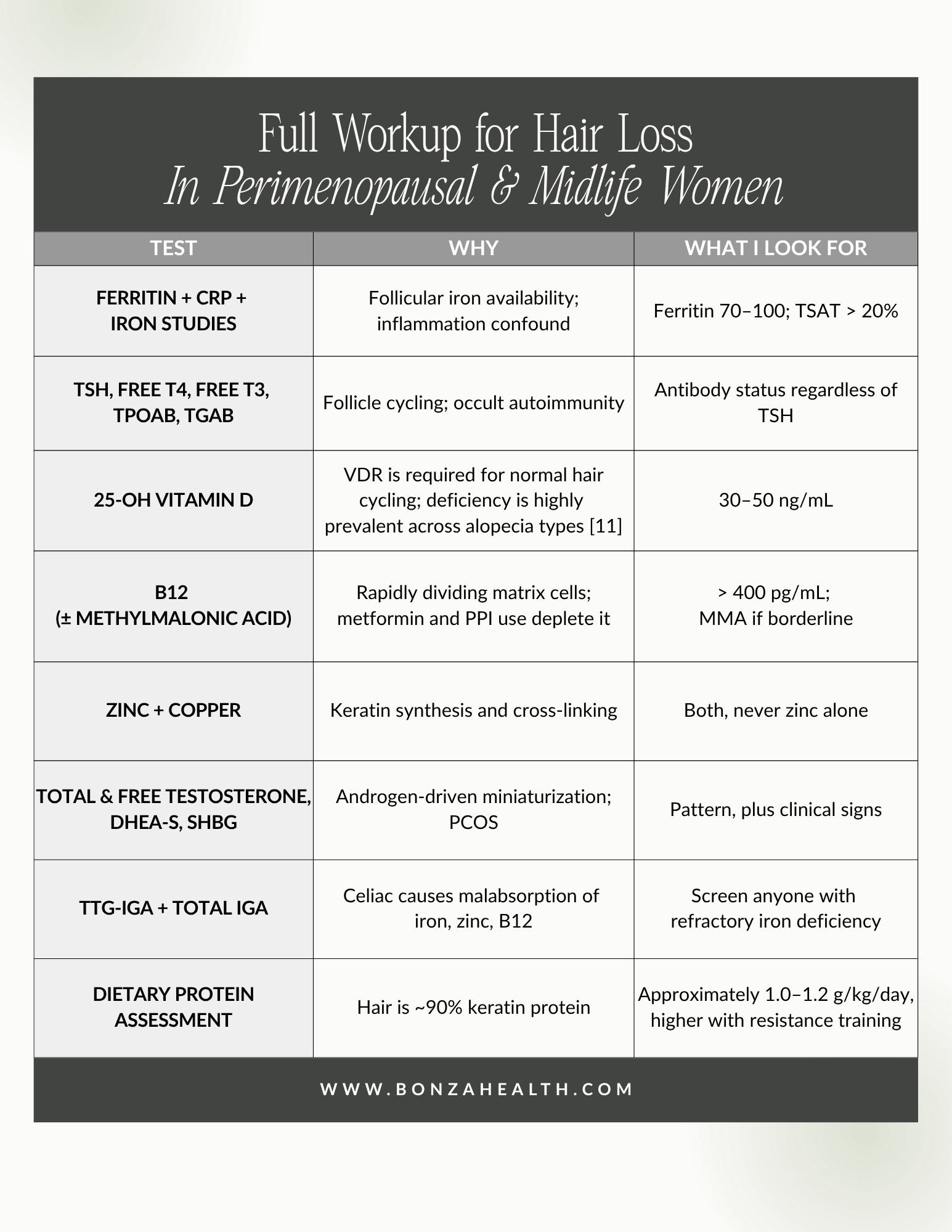 Hair loss workup checklist for perimenopausal and midlife women.