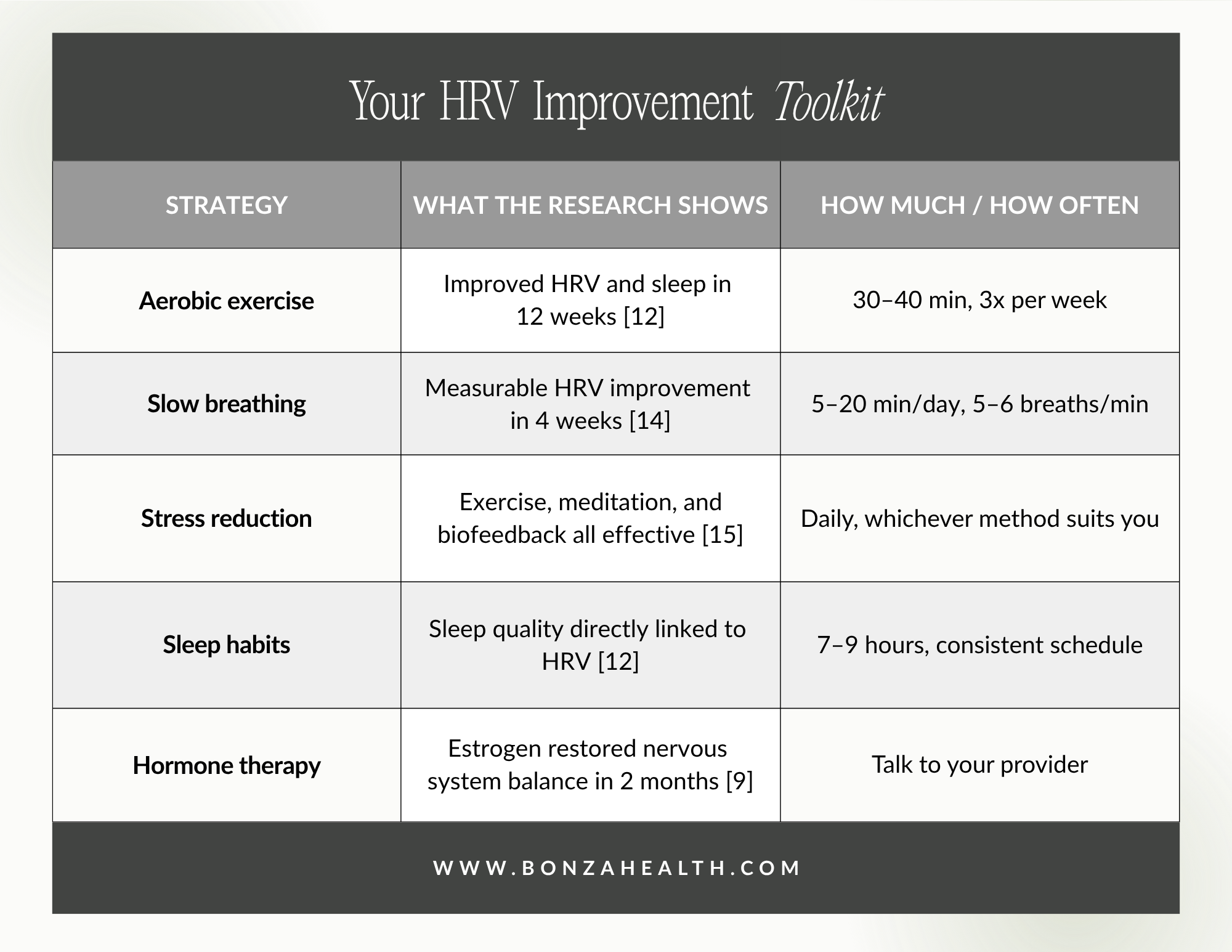 Your HRV Improvement Toolkit