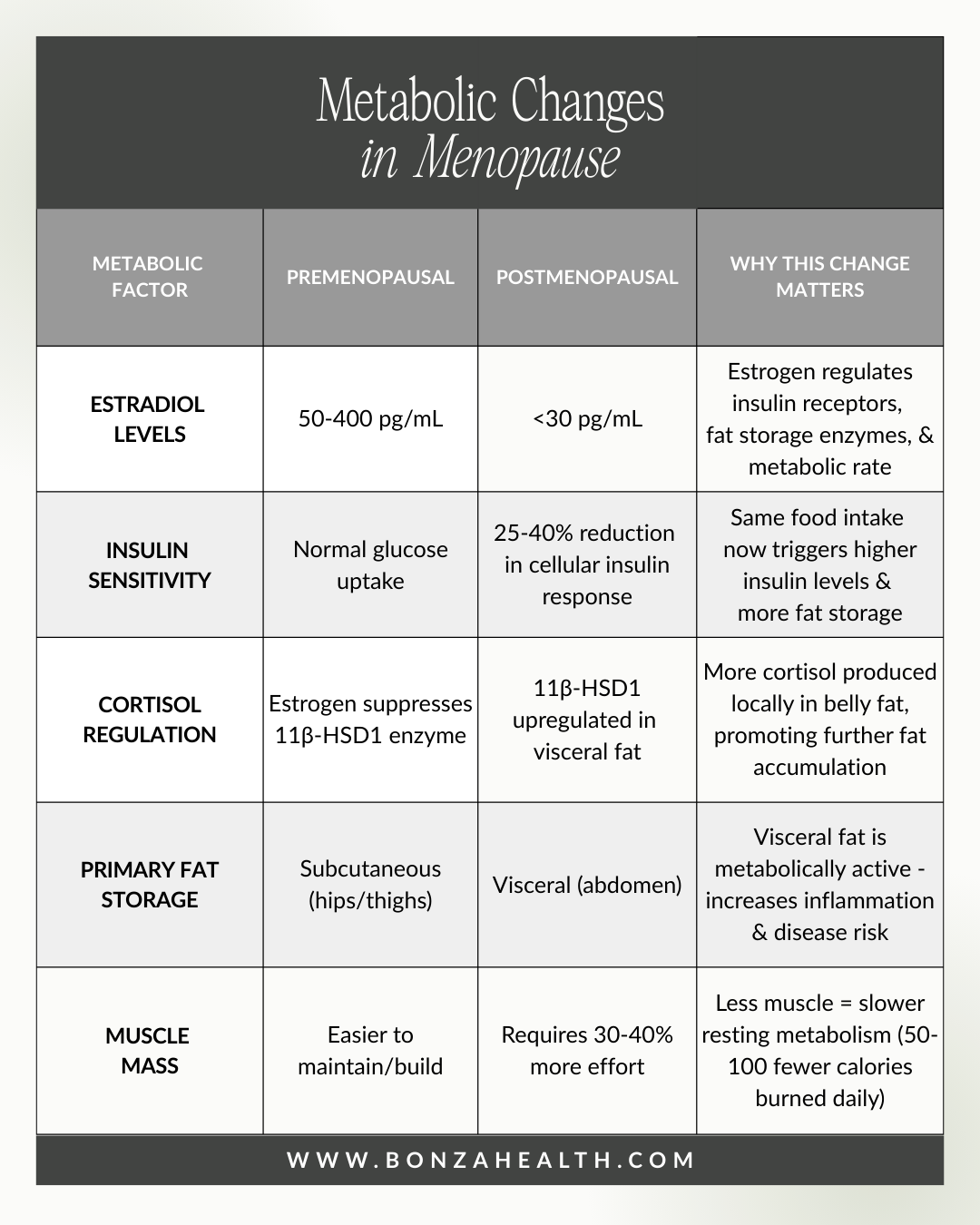 Metabolic changes in menopause