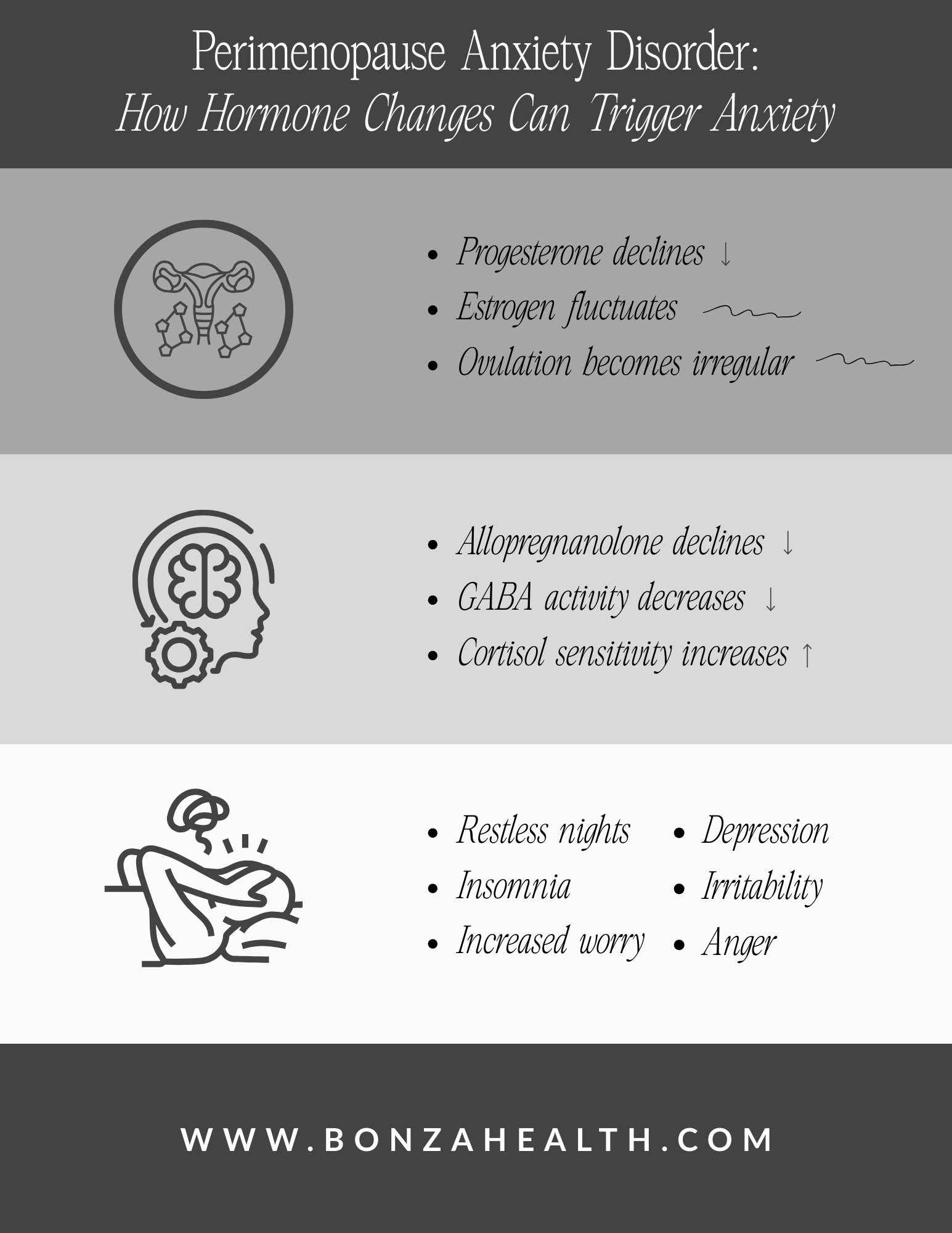 An infographic that details how hormone changes can trigger anxiety in perimenopause