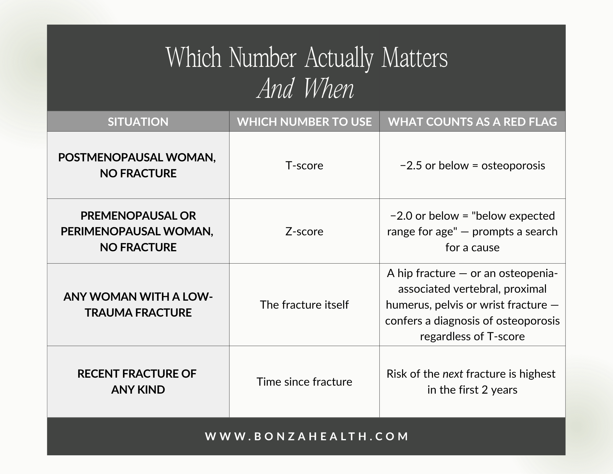 Table 1. Which number actually matters — and when