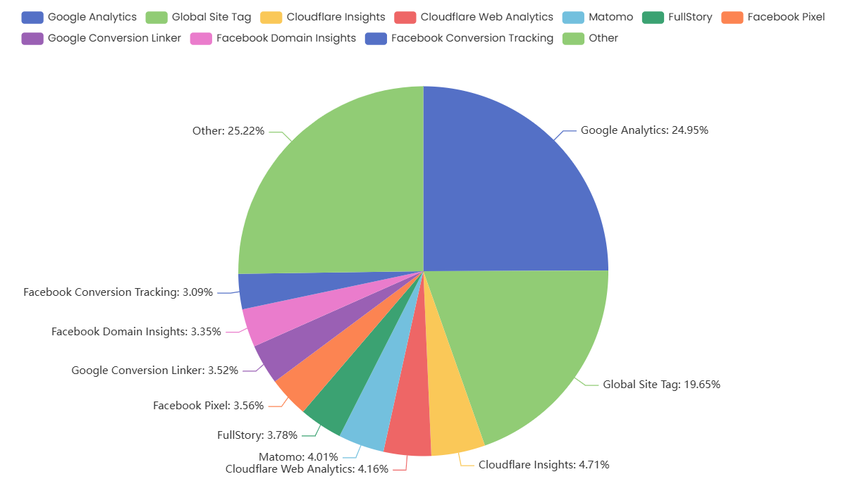 Analyse und Nachverfolgung der Webnutzung in Österreich 2025