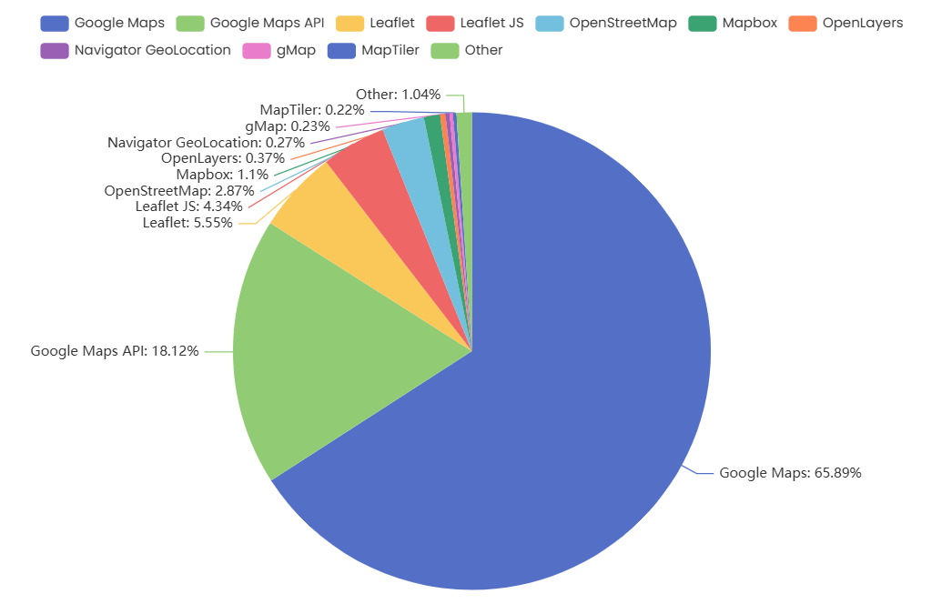 Kartierung der Webnutzungsverteilung in Österreich 2025