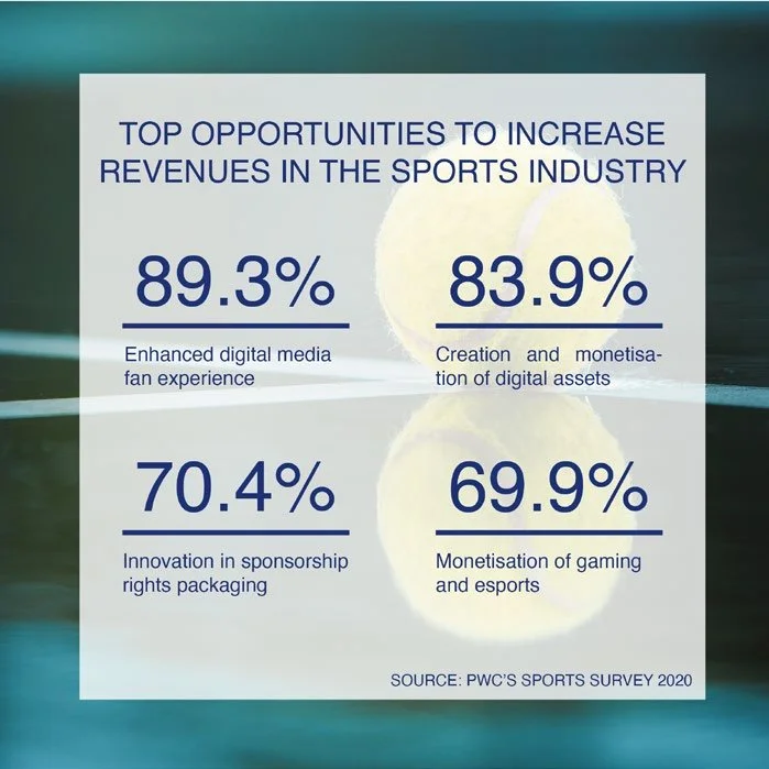 Sport Strategies 