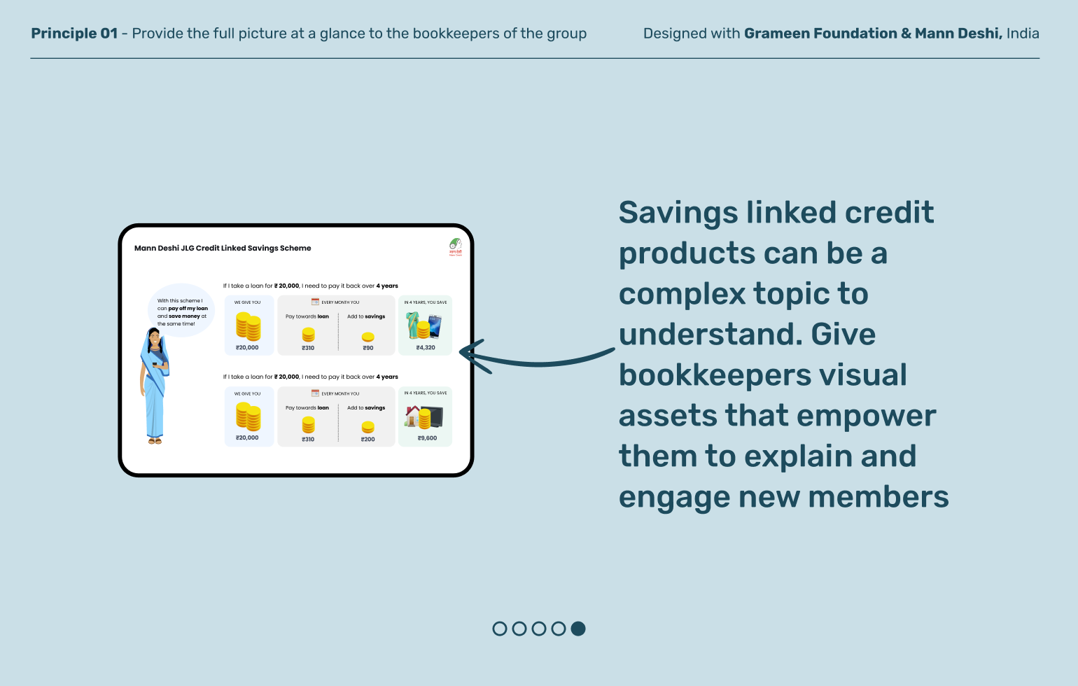 Credit_Group Based Lending_1.5.png