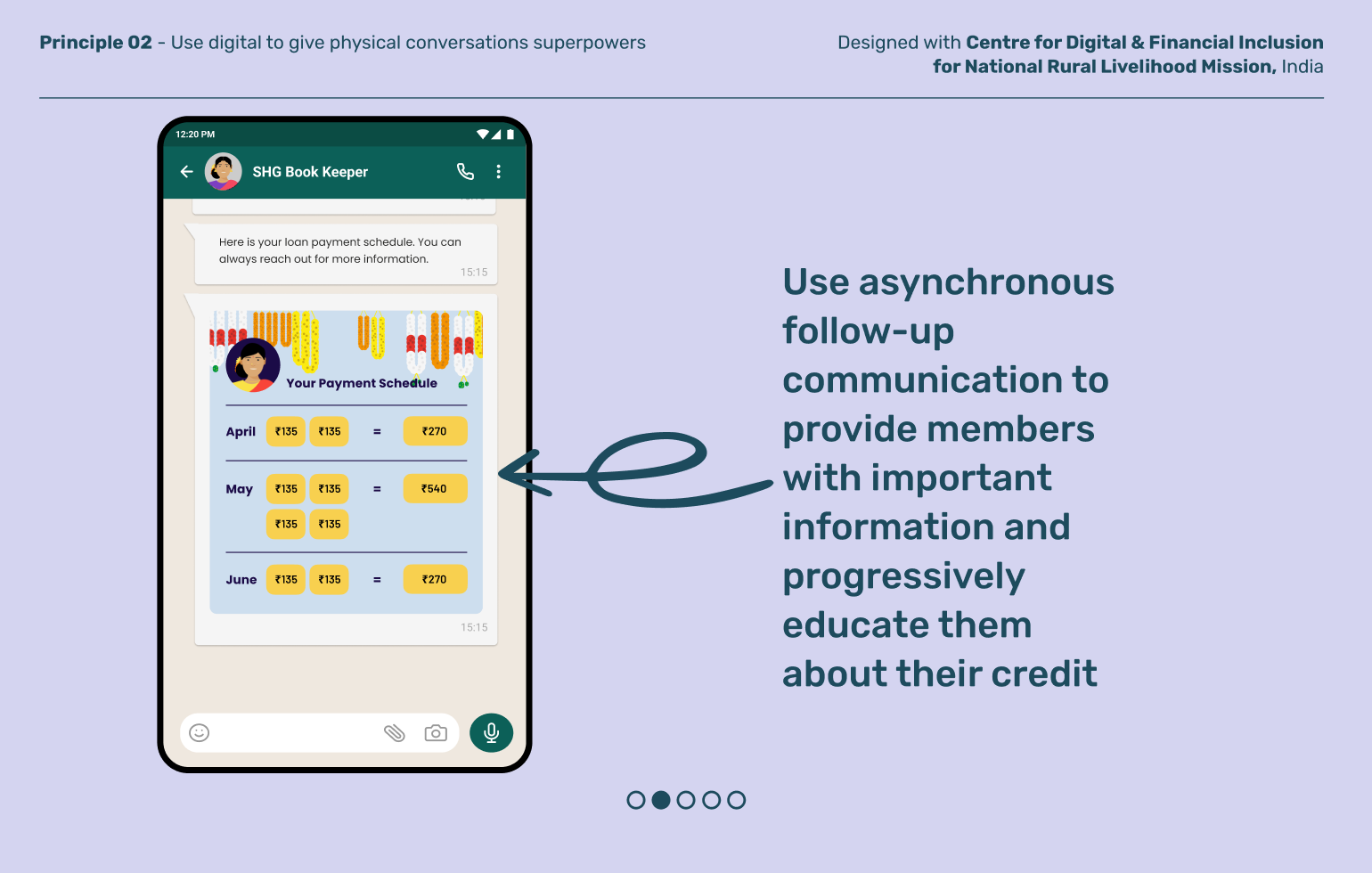 Credit_Group Based Lending_2.2.png
