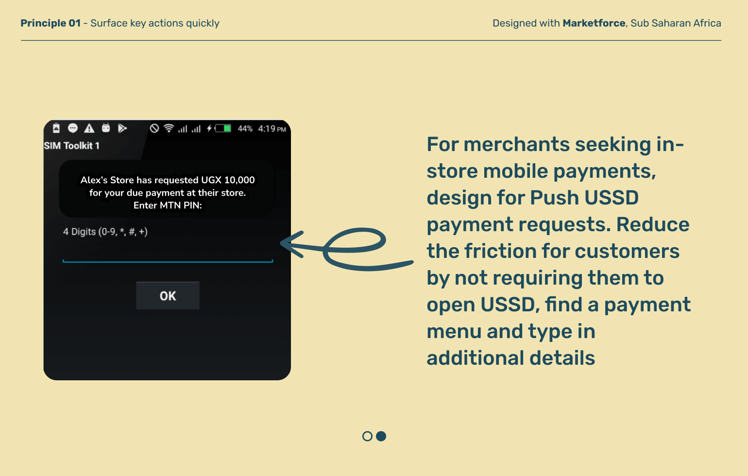 USSD and SMS — Financial Confidence Playbook