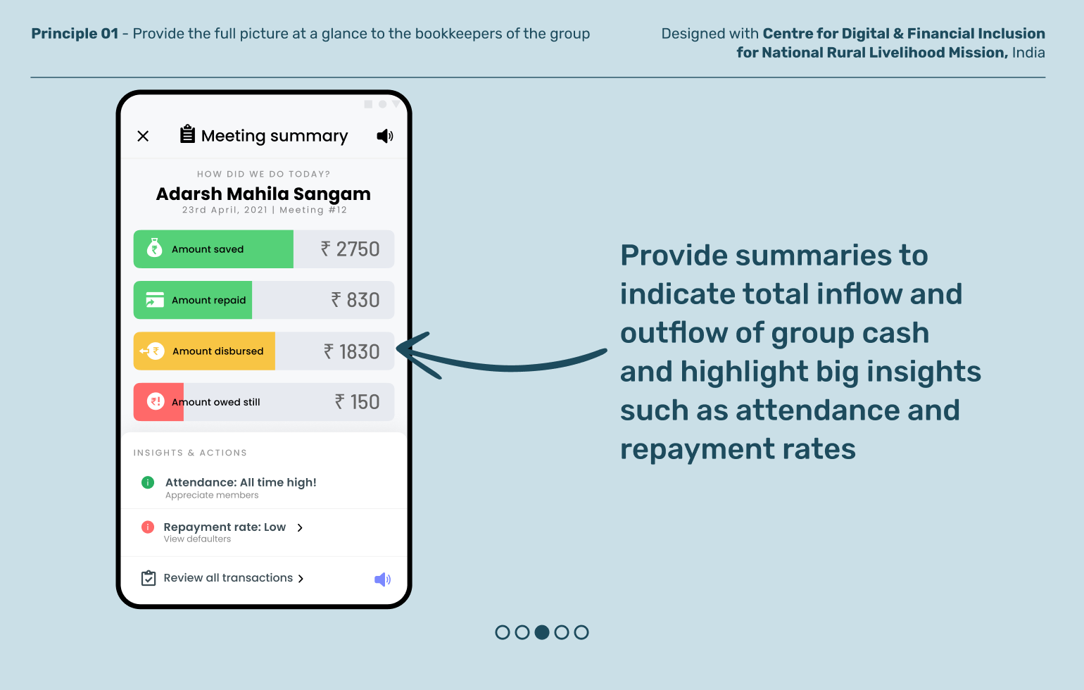 Credit_Group Based Lending_1.3.png