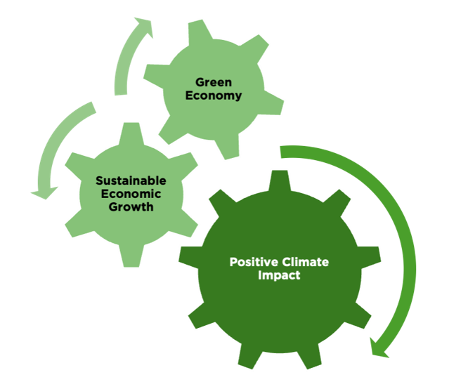 Go Green Africa | Accelerating Africa's Transition