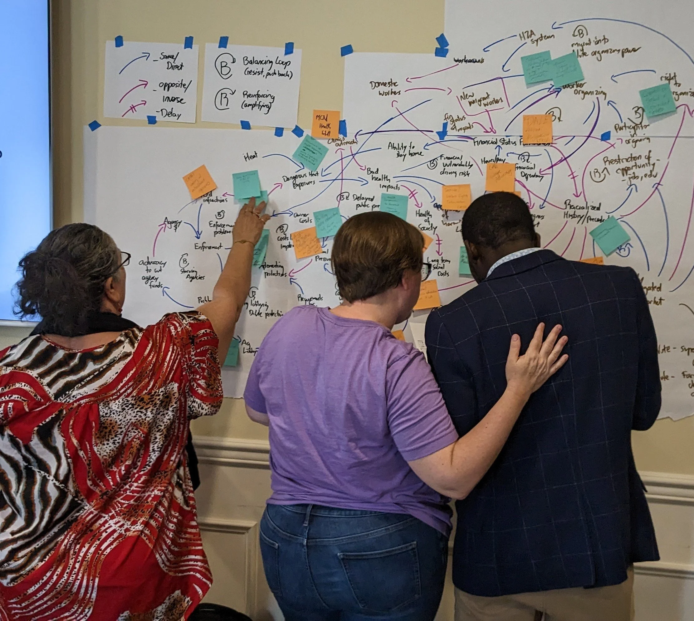 Three team members, Leila Borrero Krouse, Jessica Culley and Jean-Frandy Philogene, face a wall (backs turned to the camera) covered with white paper, post-it notes and lots of writing and arrows as they complete a systems dynamics workshop exercise.