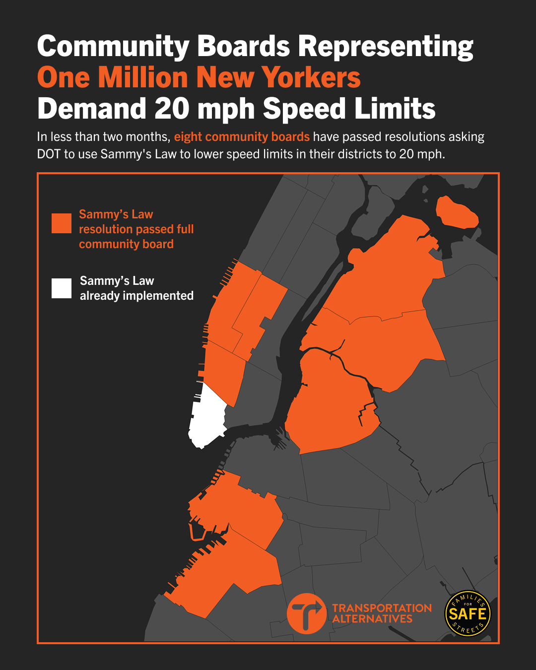 Community Boards Representing One Million New Yorkers Demand 20 mph Speed Limits Across Entire Districts