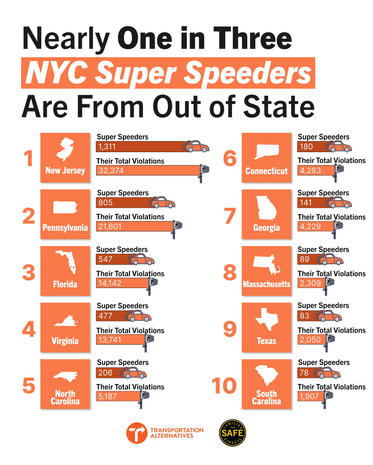 Grieving Father: “Carl Heastie Is Letting New Yorkers Die So Drivers from New Jersey Can Speed.” Nearly One in Three of the Super Speeders Terrorizing New Yorkers Are Driving in from Out of State