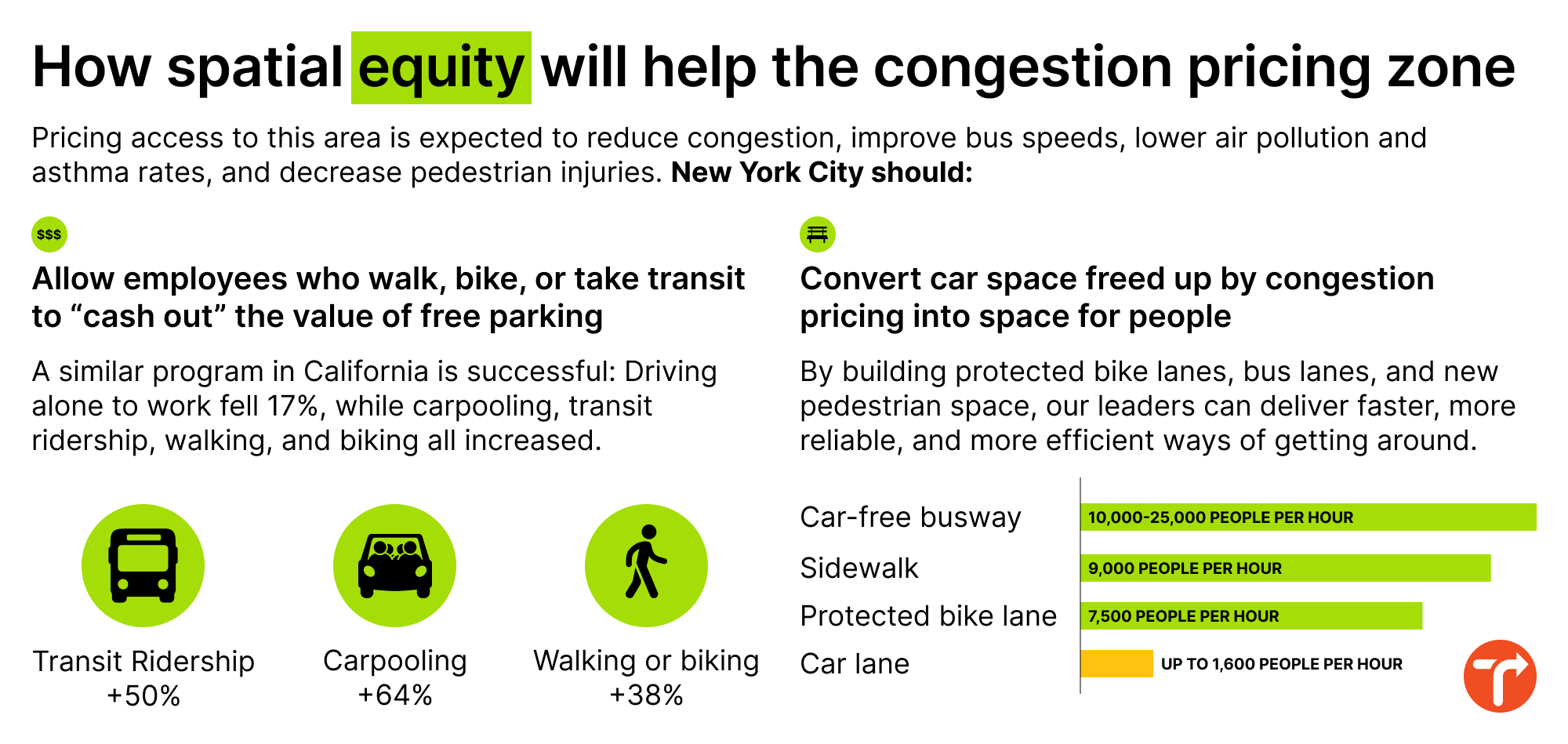 The Future Congestion Pricing Zone is Polluted and Dangerous ...