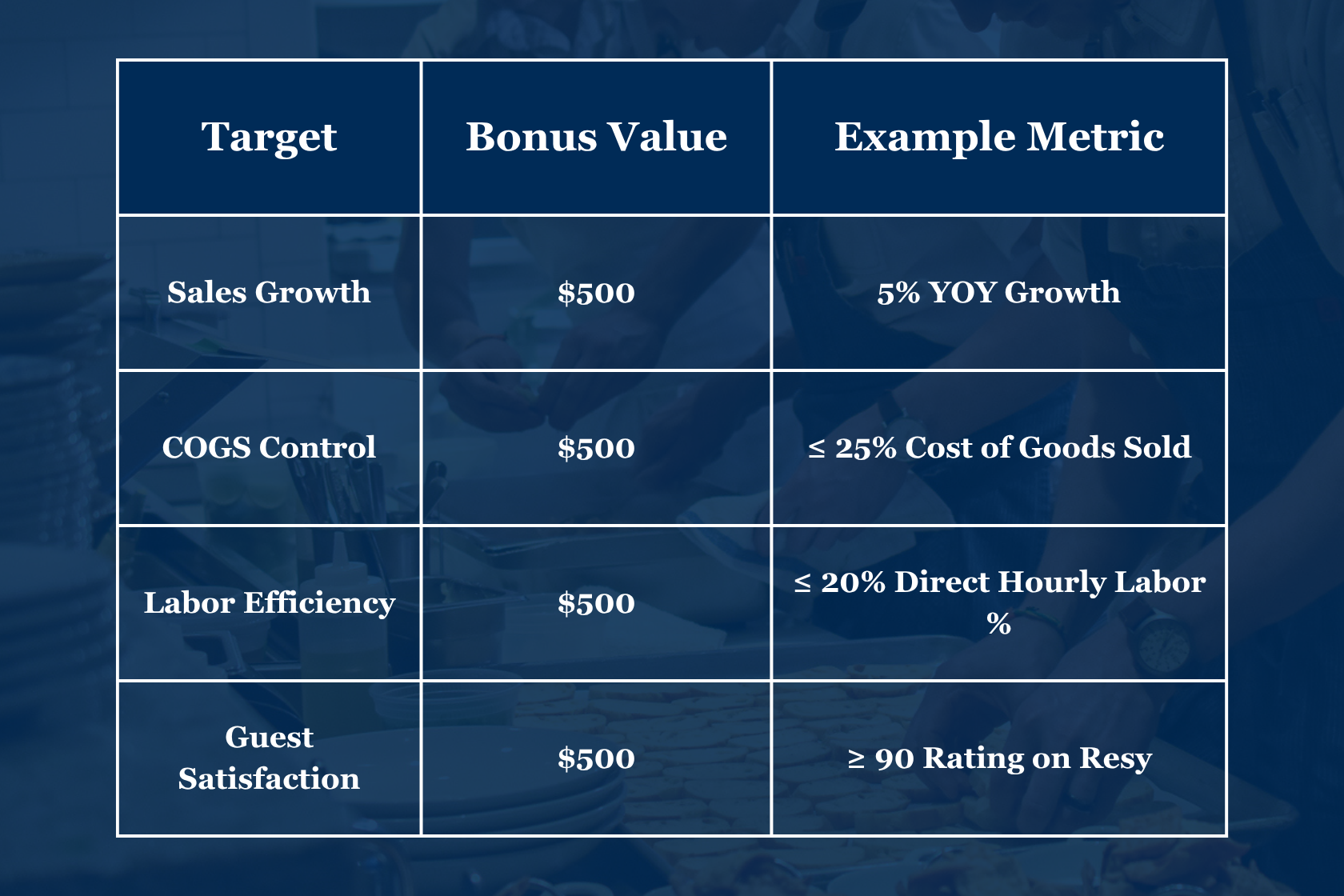 Why Incentive Plans Matter - Bonus Plans and Your Business — Harmony
