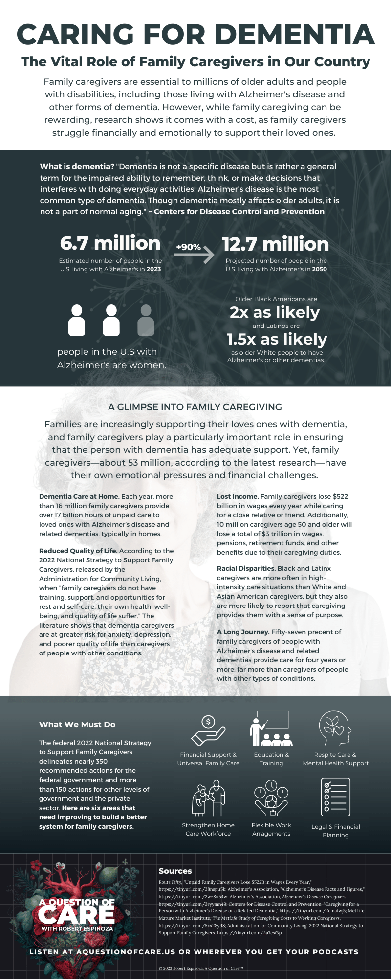 Caring for Dementia: The Vital Role of Family Caregivers in Our Country ...