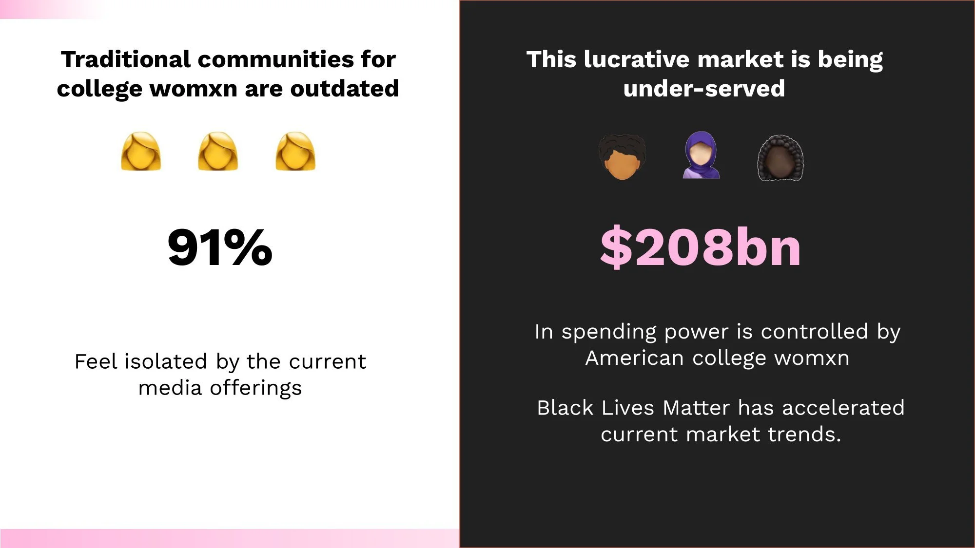 Davis Coven Investor Deck-02.jpg