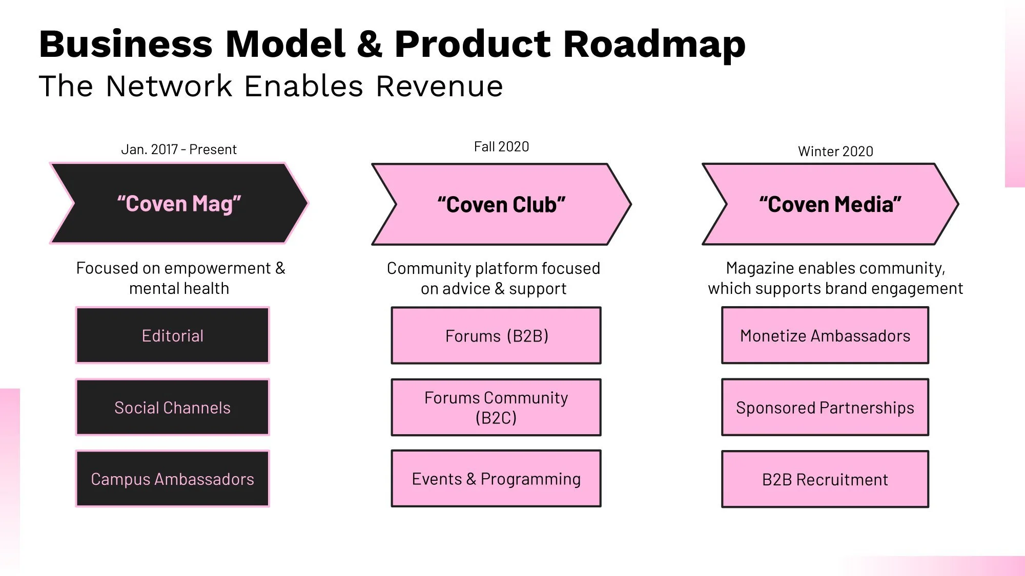 Davis Coven Investor Deck-04.jpg
