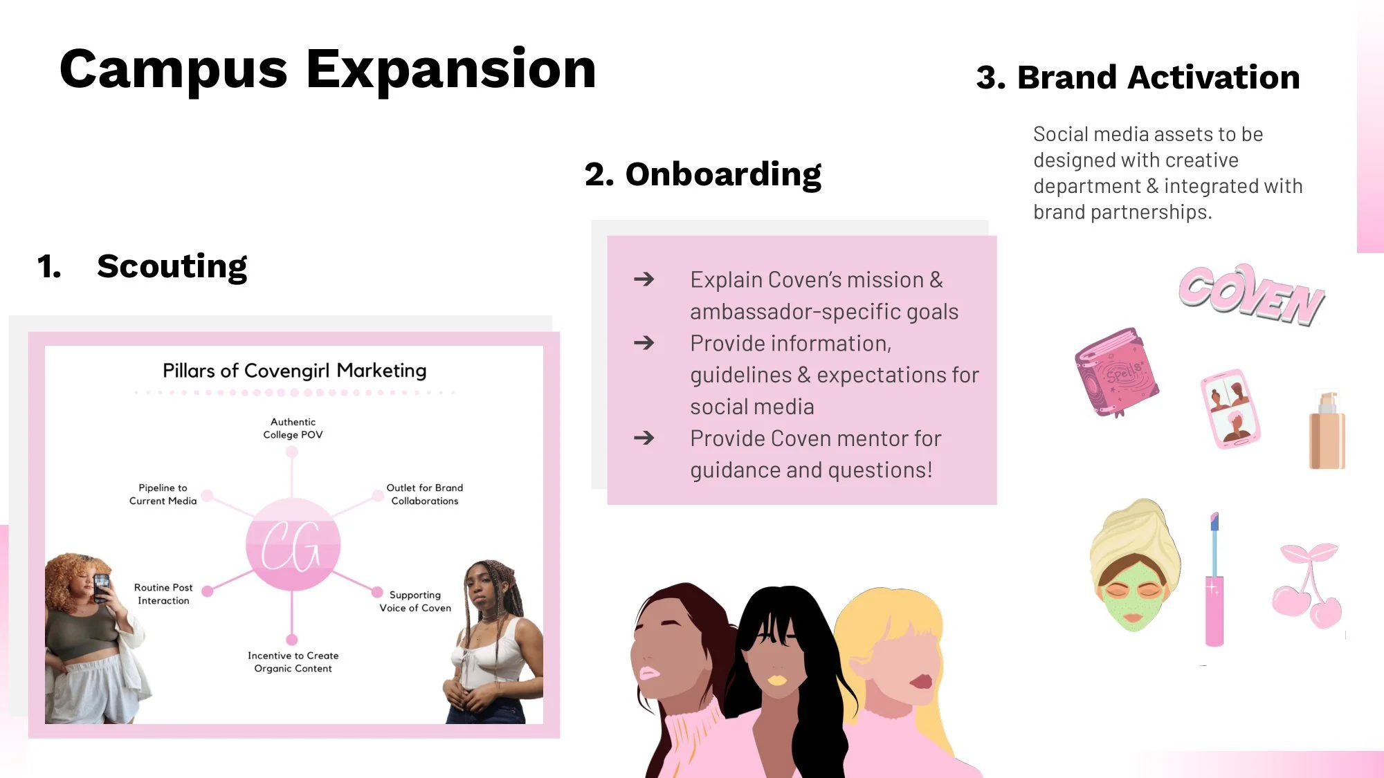 Davis Coven Investor Deck-09.jpg