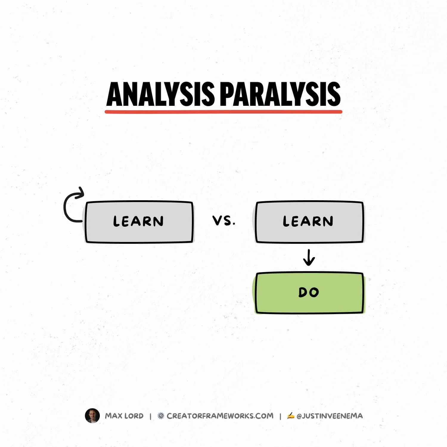 learn make repeat - analysis paralysis