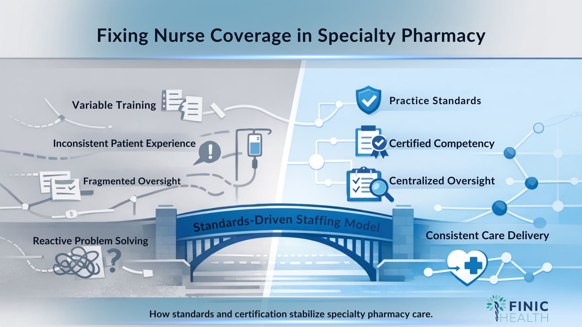 Fixing Nurse Coverage in Specialty Pharmacy Starts With Standards