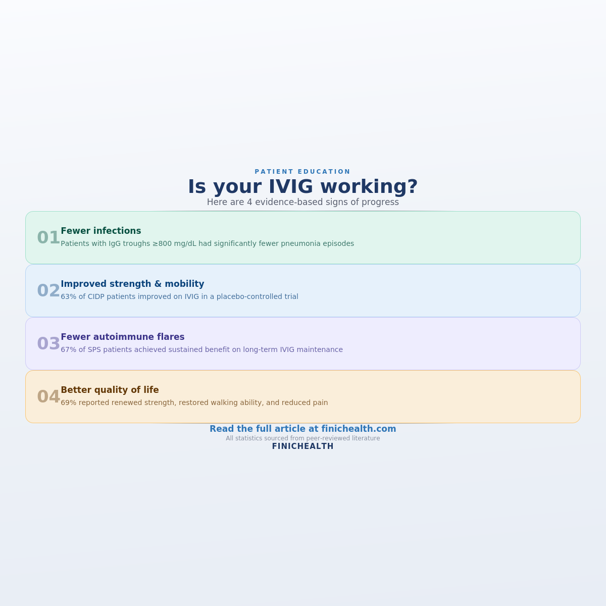 How to Tell If Your IVIG Is Working:Signs of Progress Patients and Caregivers Should Know