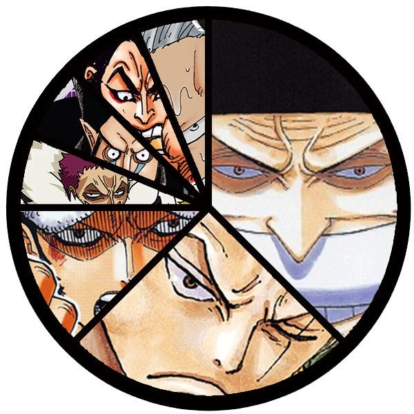 [OP-03] LATAM Events July Regionals