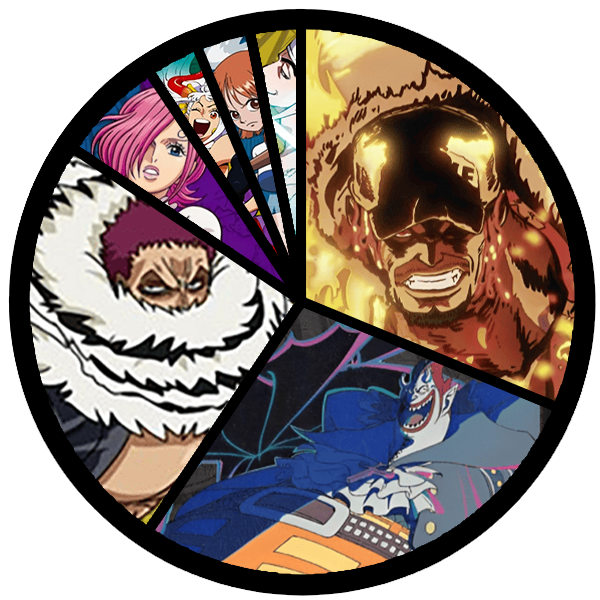 [OP-06] Carta Magica’s Niagara Falls Regionals