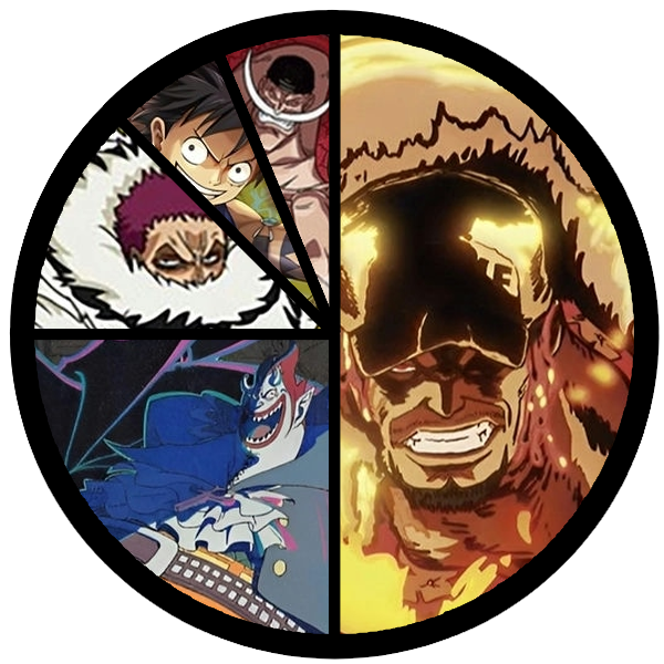 [ST13] LATAM TCG Event’s Online Treasure Cup