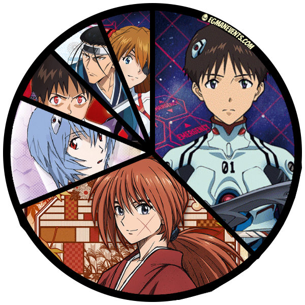 [EVA] Bandai Card Game Fest Las Vegas NA Championship