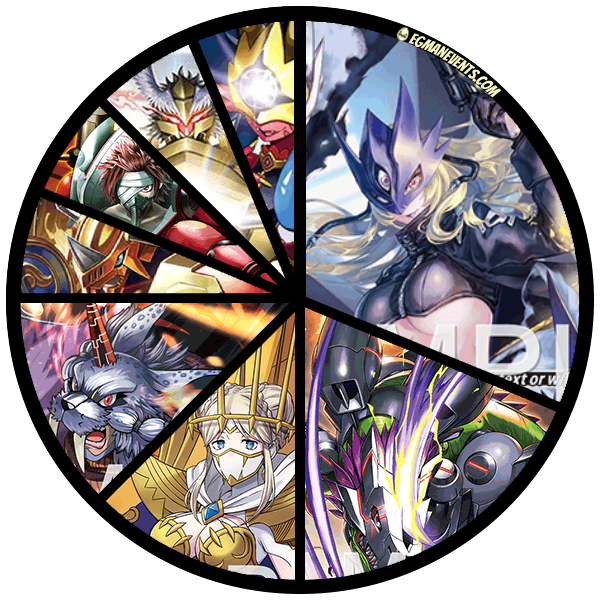 [BT-25] TopCut Events Peoria May Regional
