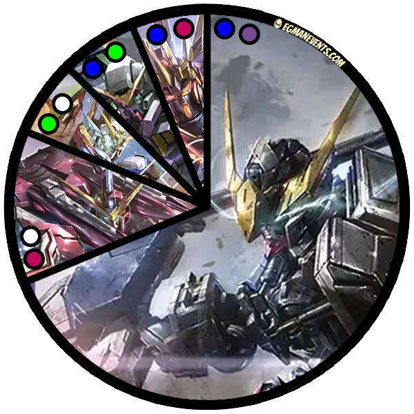 [GD03] North American Finals