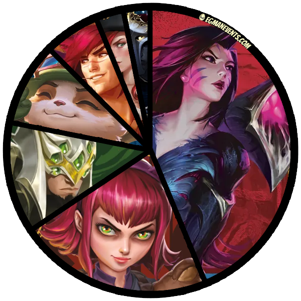 [OGN] SCGCON Las Vegas 10K