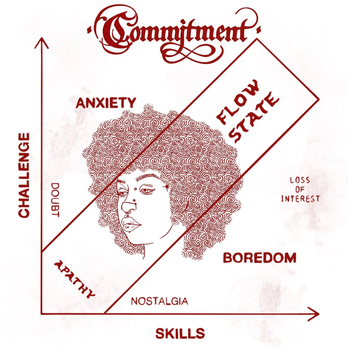 Album cover - Commitment Demo