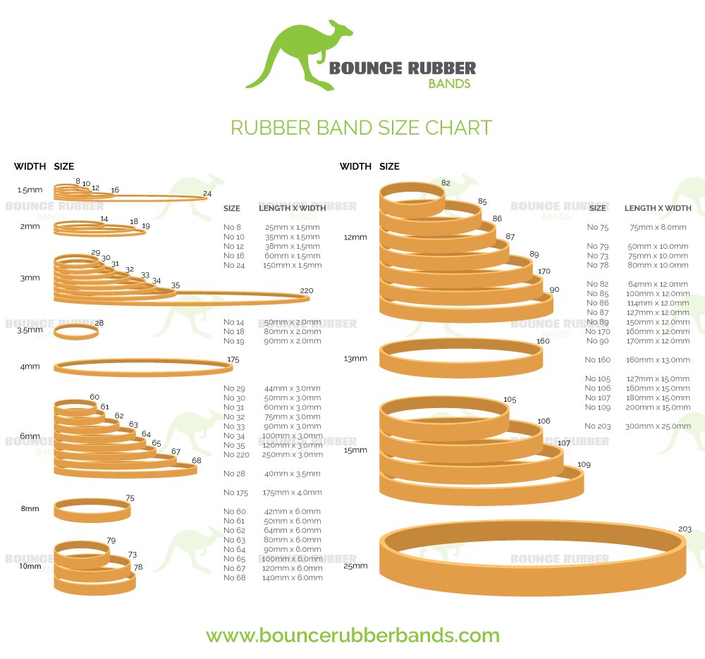 The Ultimate Guide to Rubber Band Sizes — Bounce Rubber Bands