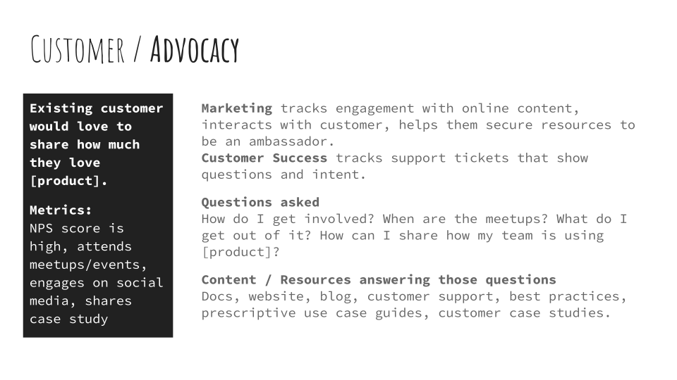 The Funnel and You: Your Customer Journey — Kimber Harrison