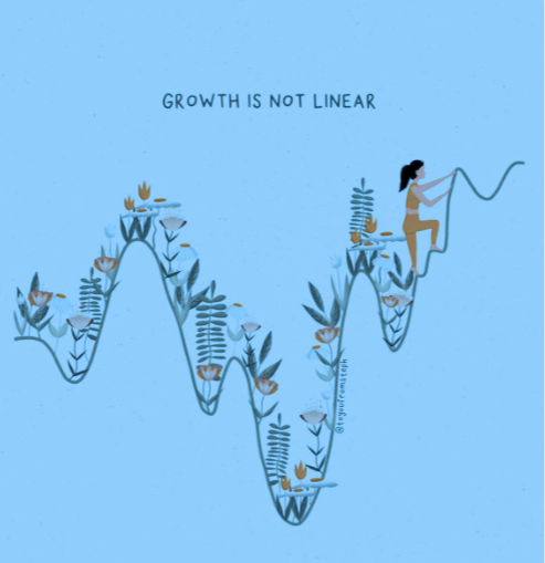 Illustration showing a person climbing a zigzagging line graph labeled "Growth is not linear," with plants and butterflies along the path.