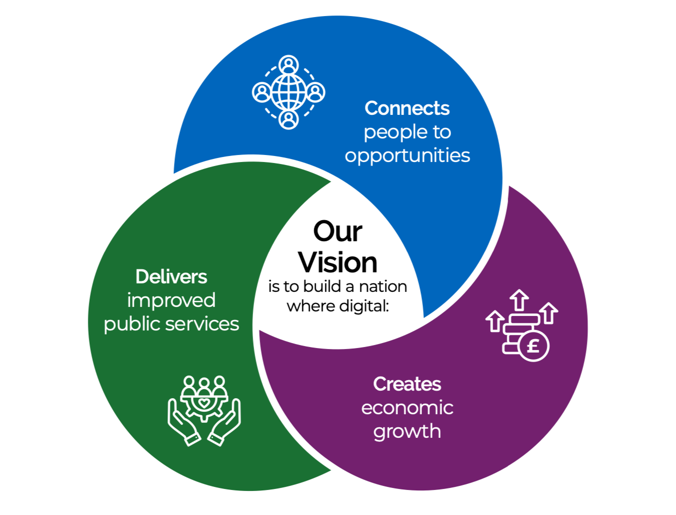 What Scotland’s Digital Strategy Means for Housing Associations