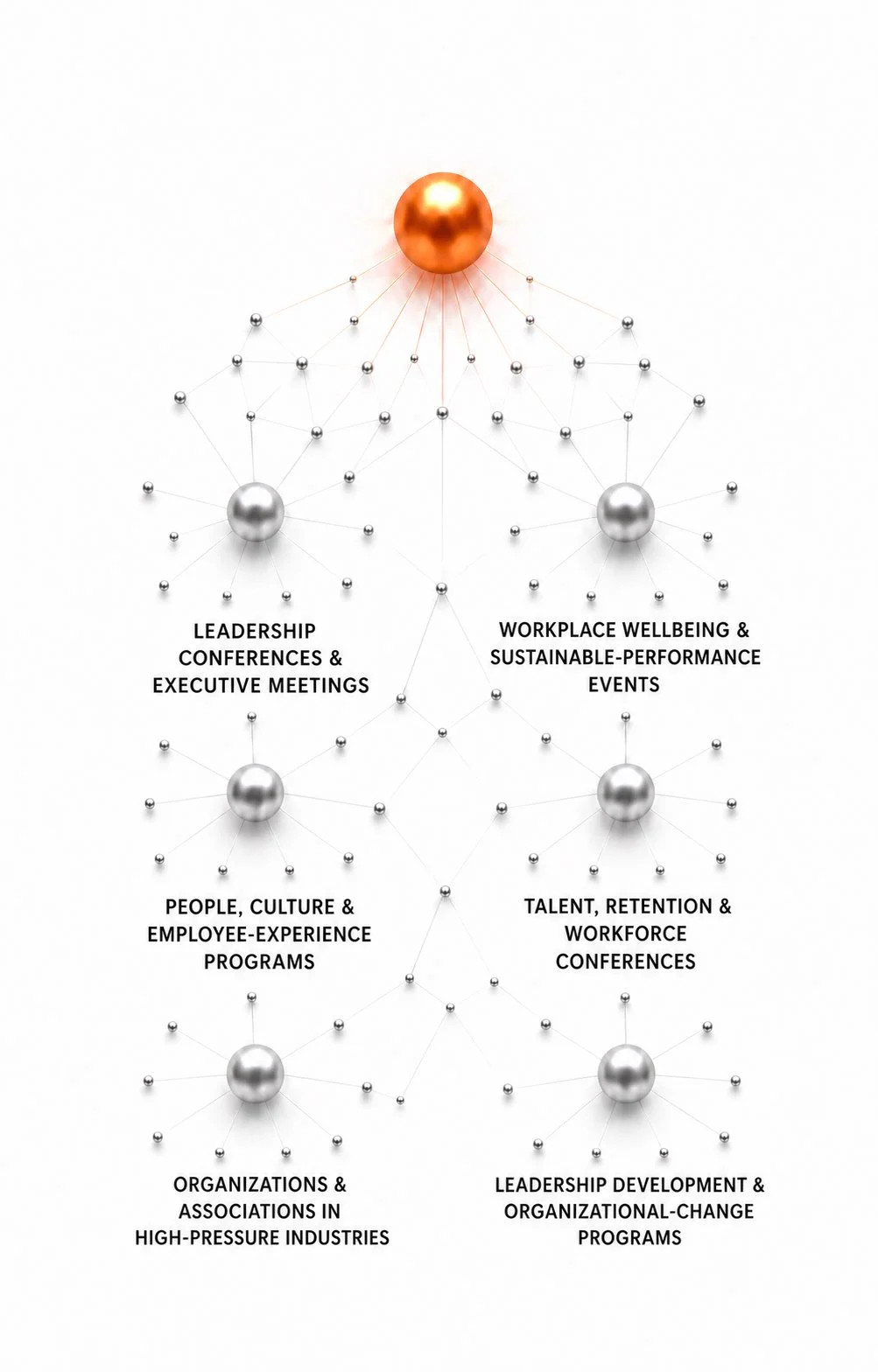 Six high-impact environments