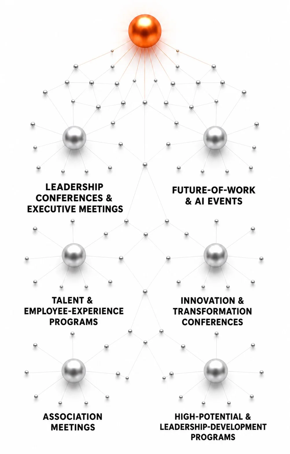 The Identity Advantage: one keynote for leadership conferences, future-of-work events, talent programs, innovation conferences, association meetings, and leadership-development programs