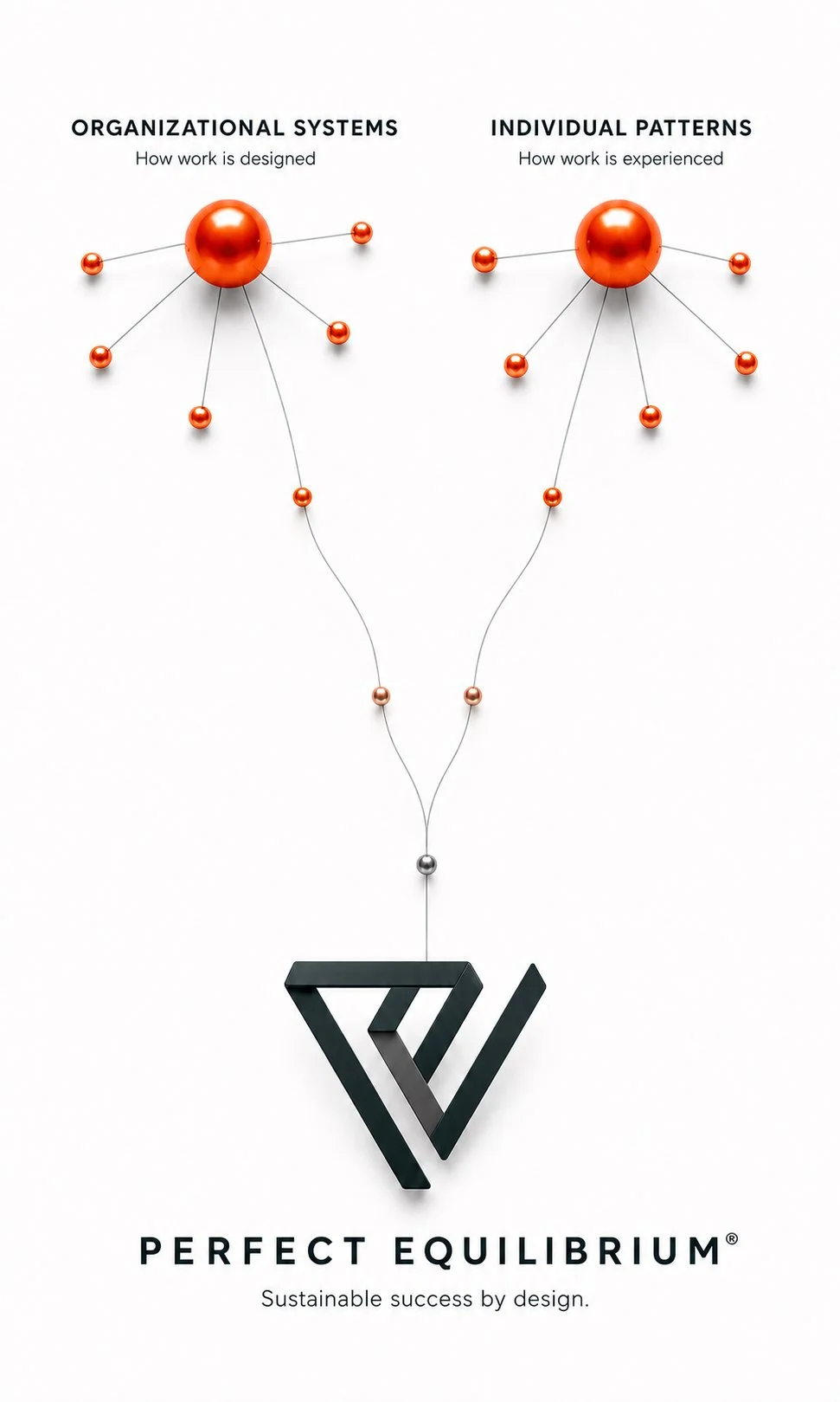 Perfect Equilibrium framework