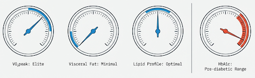 High performance and high HbA1c: fitness does not guarantee protection from poor sleep