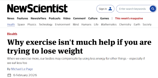 Can we believe the headlines: Why exercise isn’t much help if you are trying to lose weight