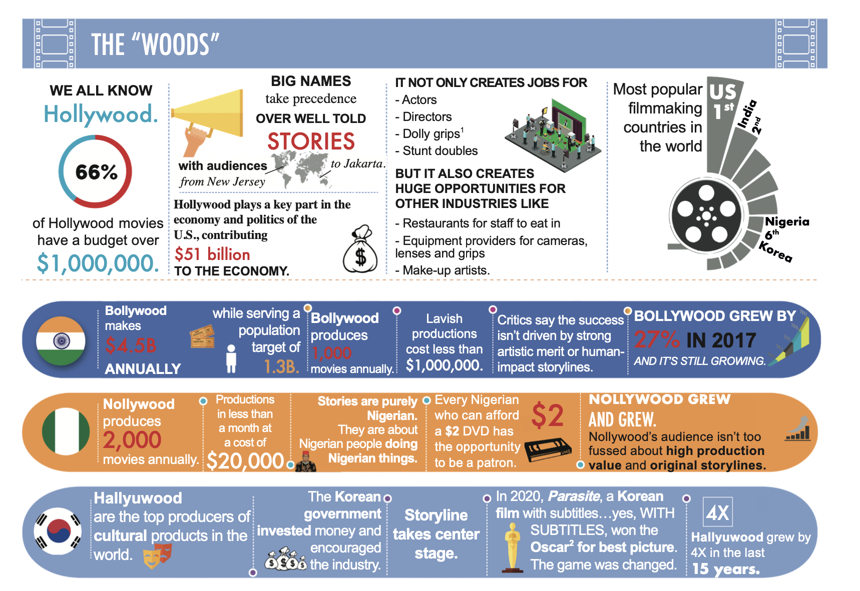 “The Woods”—Analysing Infographics 