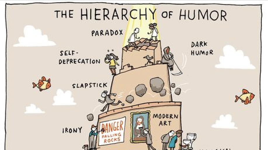How to Write a Level 7 IB Paragraph (Paper 1)