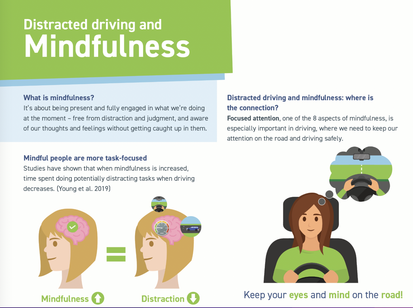 Paper 1 Analysis: Mindfulness and Driving (Nov 2025)