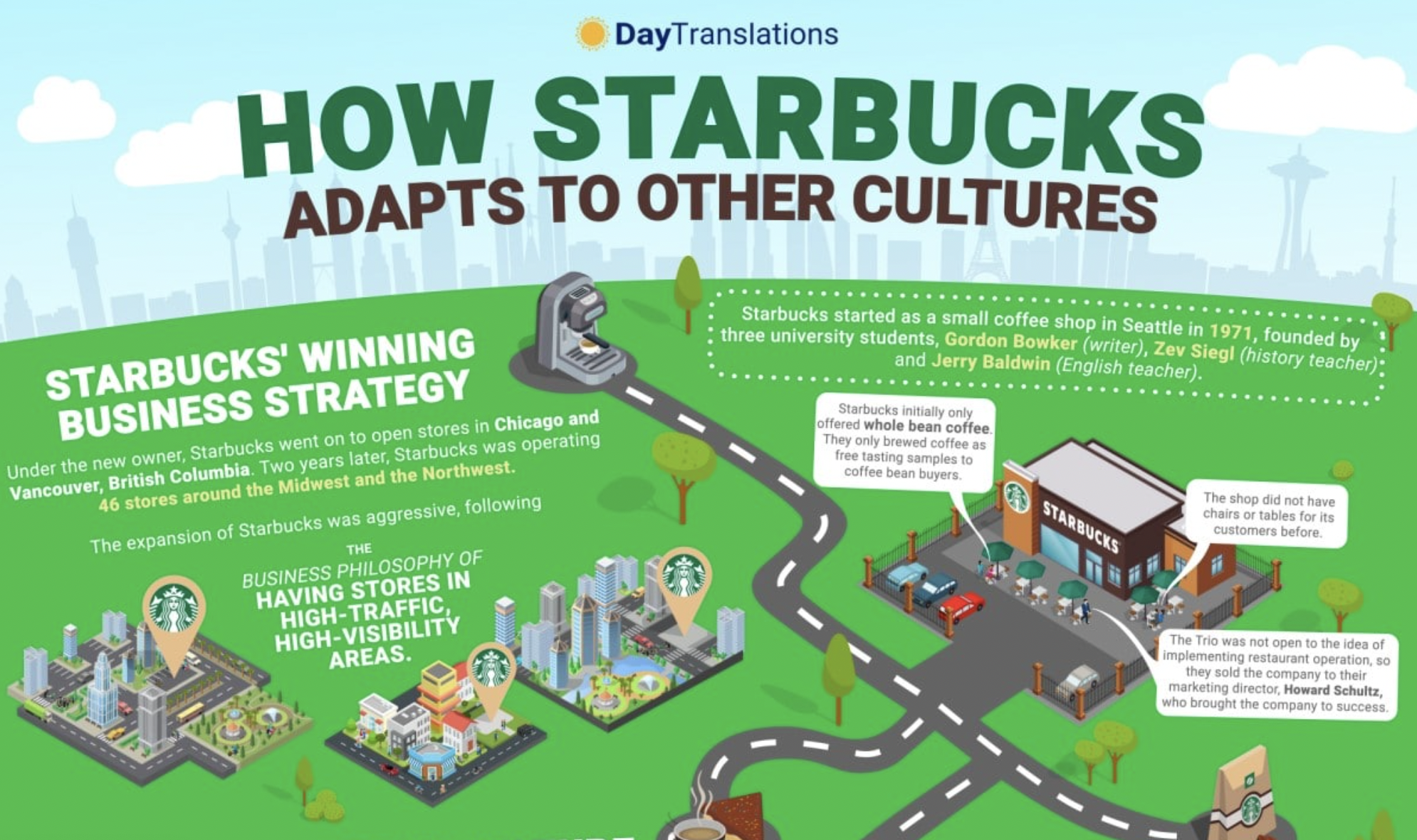 Paper 1 Essay &amp; How to Craft the Conclusion